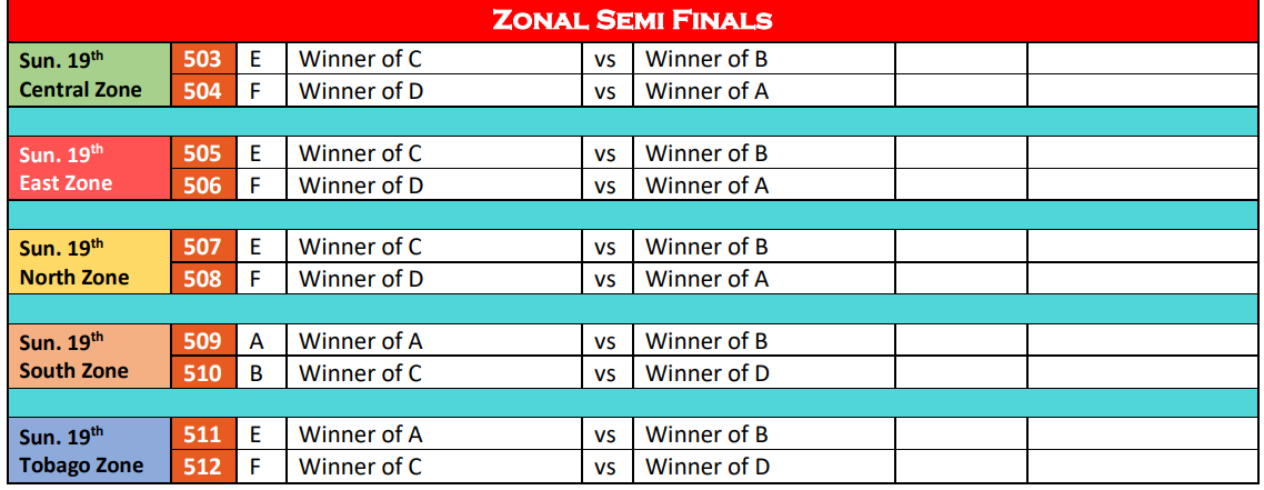 Zonal Semi Finals
