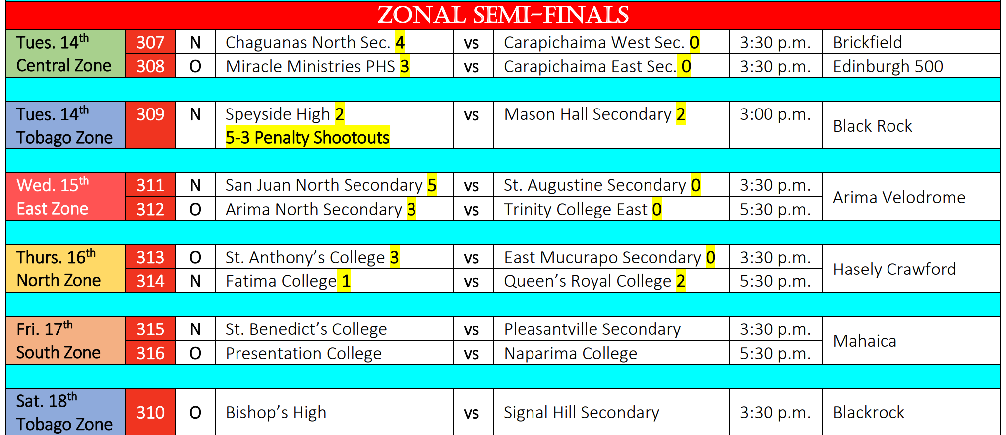 Zonal Semi Finals
