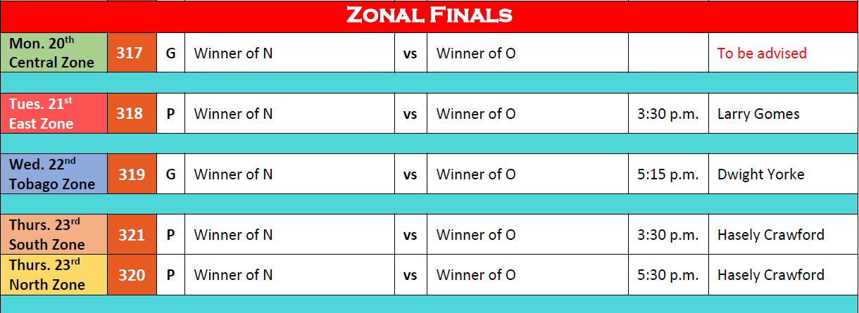 Zonal Finals