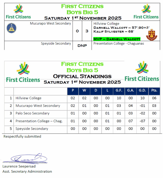 boys big 5 result